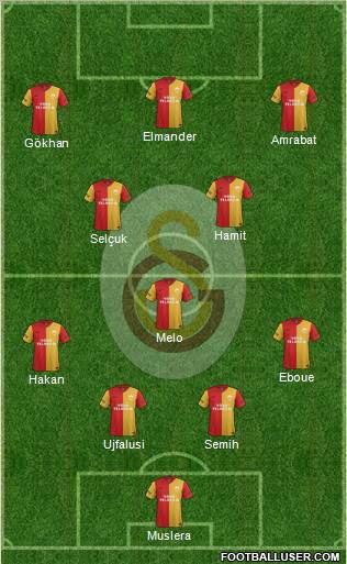 Galatasaray SK Formation 2012