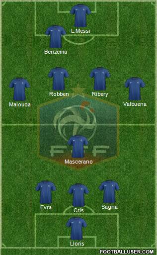 France Formation 2012