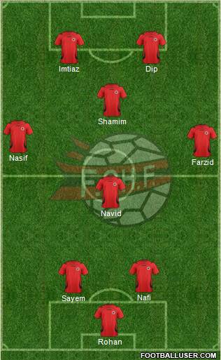 Albania Formation 2012