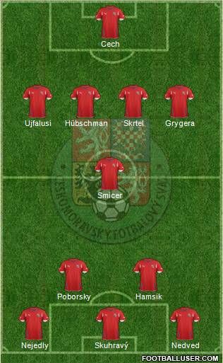 Czech Republic Formation 2012