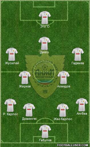 Anzhi Makhachkala Formation 2012
