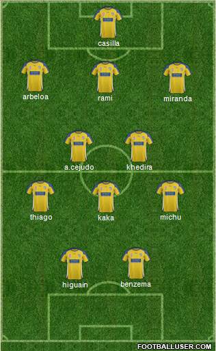 Gold Coast United Formation 2012