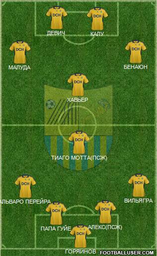 Metalist Kharkiv Formation 2012