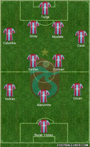 Trabzonspor Formation 2012