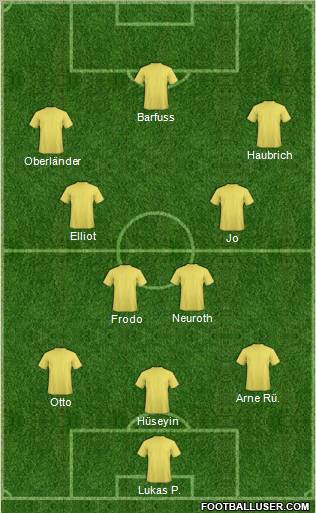 Dream Team Formation 2012