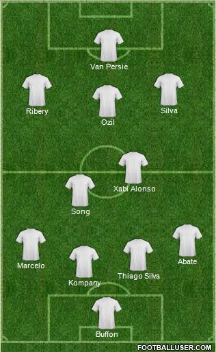 Dream Team Formation 2012