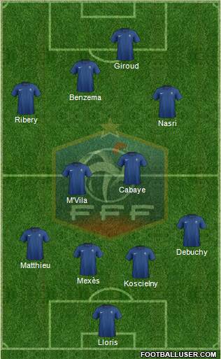 France Formation 2012