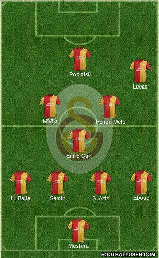 Galatasaray SK Formation 2012