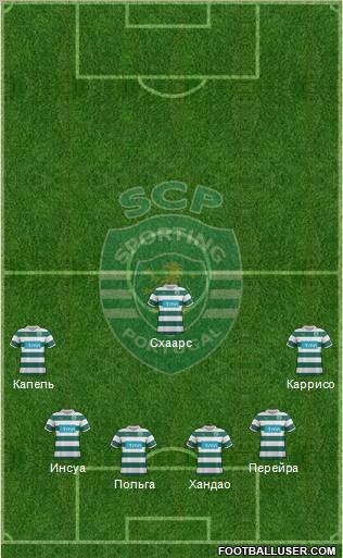 Sporting Clube de Portugal - SAD Formation 2012