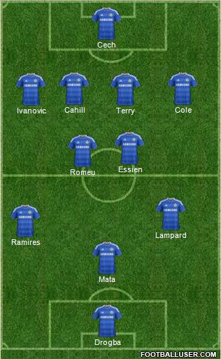 Chelsea Formation 2012