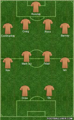 Championship Manager Team Formation 2012