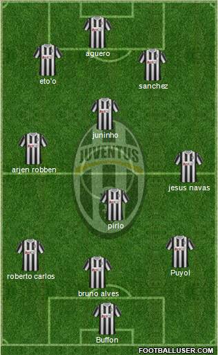 Juventus Formation 2012