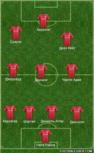 Liverpool Formation 2012