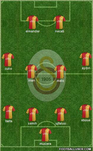 Galatasaray SK Formation 2012