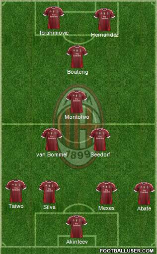 A.C. Milan Formation 2012