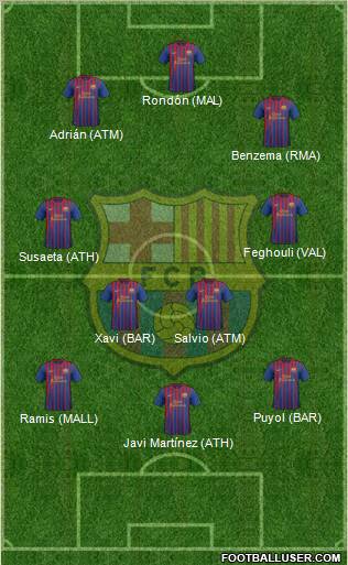 F.C. Barcelona Formation 2012