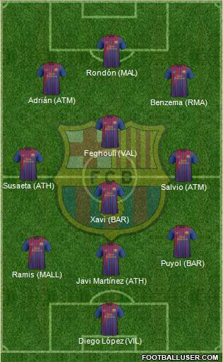 F.C. Barcelona Formation 2012