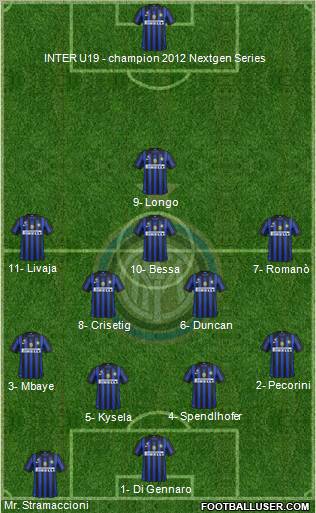 F.C. Internazionale Formation 2012