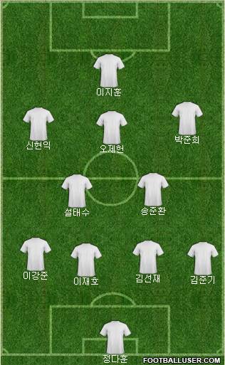 Champions League Team Formation 2012