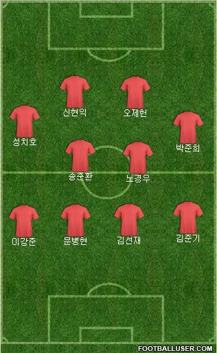 Champions League Team Formation 2012