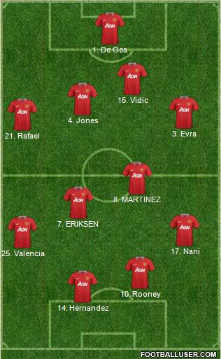 Manchester United Formation 2012