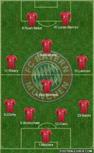 FC Bayern München Formation 2012