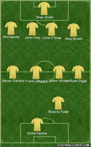 Football Manager Team Formation 2012