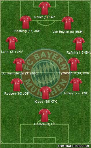 FC Bayern München Formation 2012