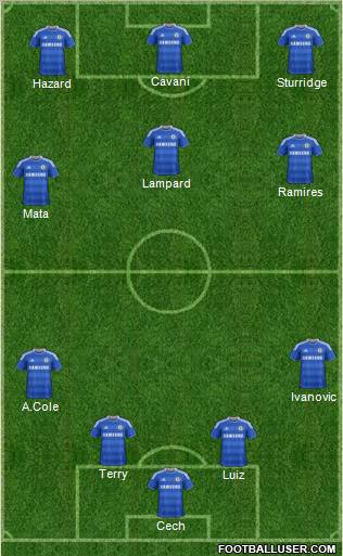 Chelsea Formation 2012