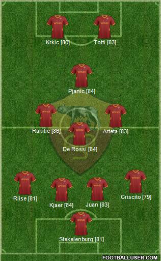AS Roma Formation 2012