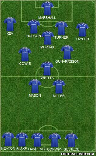 Cardiff City Formation 2012