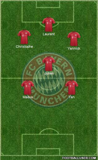 FC Bayern München Formation 2012