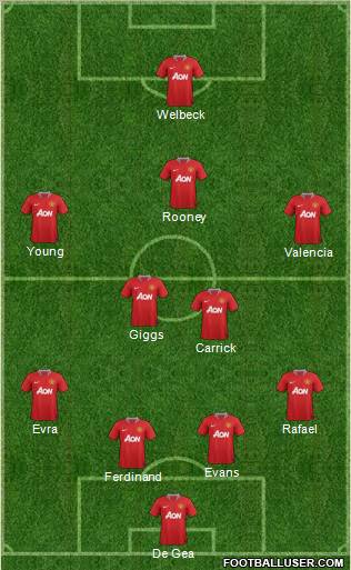 Manchester United Formation 2012