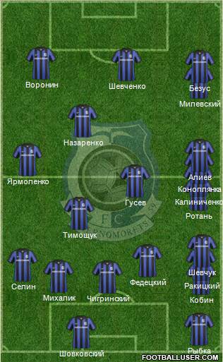 Chornomorets Odesa Formation 2012
