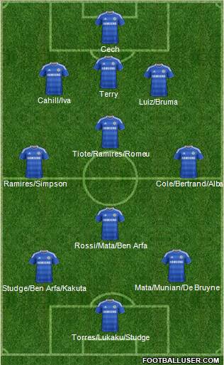 Chelsea Formation 2012