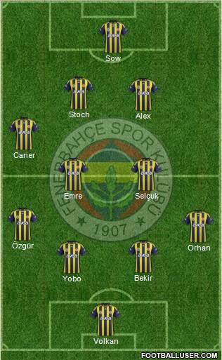 Fenerbahçe SK Formation 2012