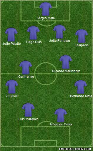 Dream Team Formation 2012