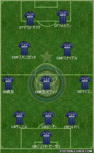 F.C. Internazionale Formation 2012