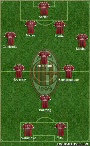 A.C. Milan Formation 2012