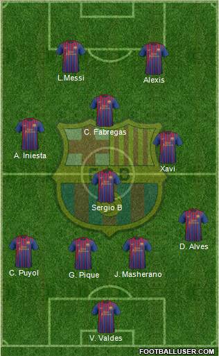 F.C. Barcelona Formation 2012