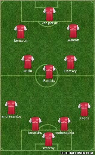 Arsenal Formation 2012
