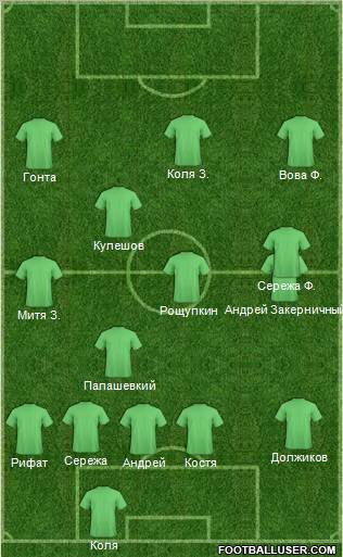 Fifa Team Formation 2012