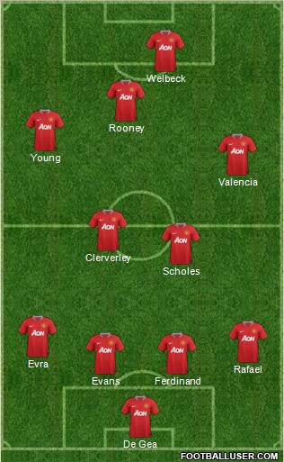 Manchester United Formation 2012