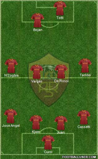 AS Roma Formation 2012