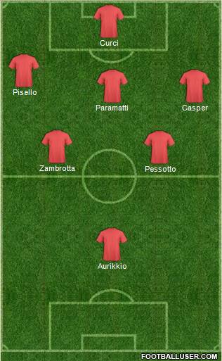 Dream Team Formation 2012
