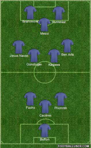 Dream Team Formation 2012