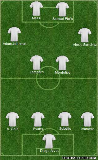 Championship Manager Team Formation 2012