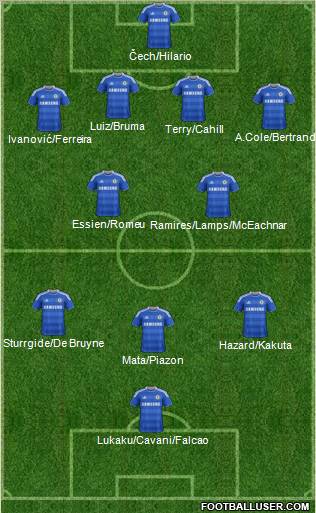 Chelsea Formation 2012