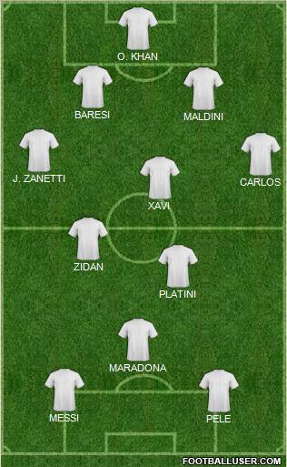 Dream Team Formation 2012