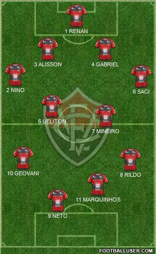 EC Vitória football formation